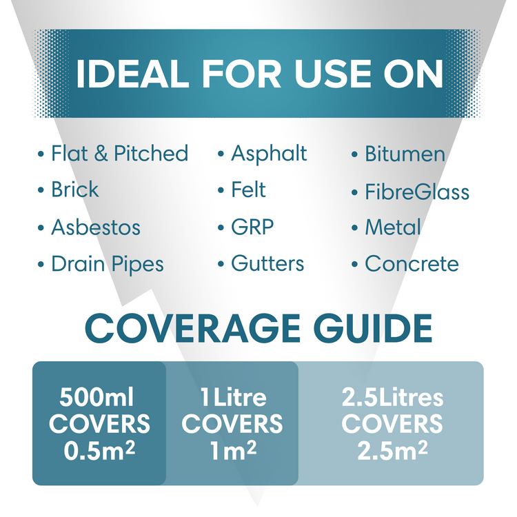 Waterproof FeltSeal Paint